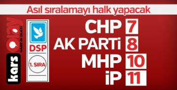 Partilerin oy pusulasındaki sıralamaları belli oldu