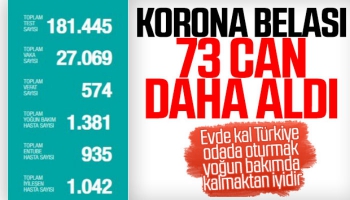 Türkiye’de Koronavirüsten 73 Kişi Daha Hayatını Kaybetti